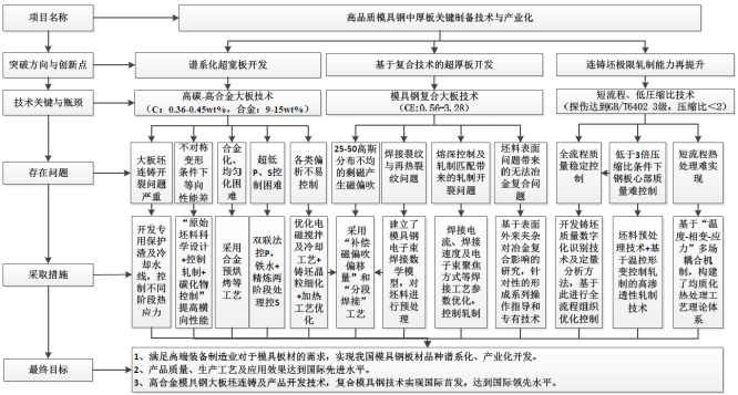 模具钢材有哪些型号_模具钢_模具钢有哪些