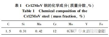 模具钢_模具钢材_模具钢有哪些材质型号