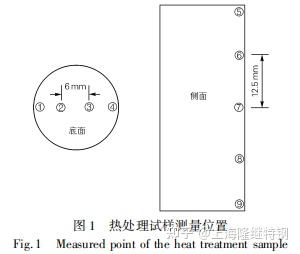 模具钢材_模具钢_模具钢有哪些材质型号