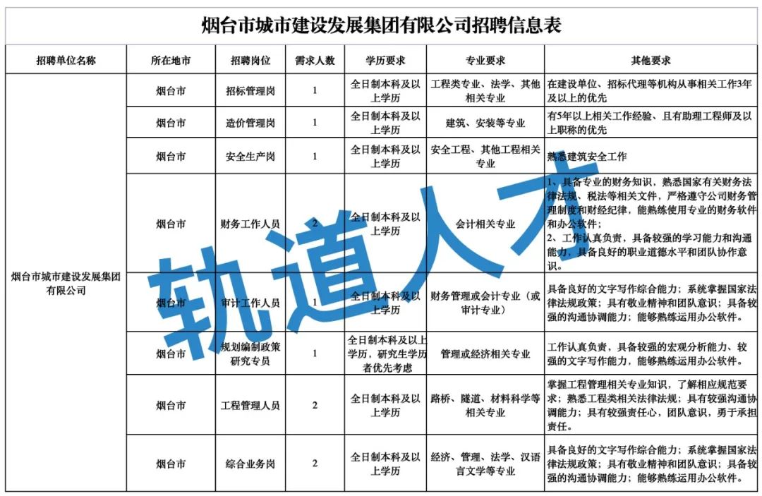 烟台市轨道交通集团有限公司2022年度招聘公告（10月21日）