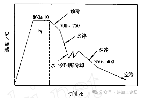 模具钢_模具钢有哪些_模具钢材