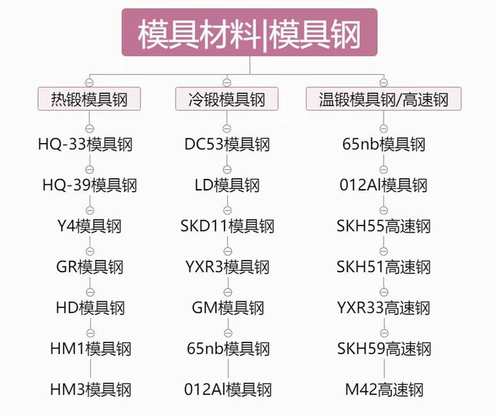 模具钢材_模具钢_模具钢有哪些材质型号