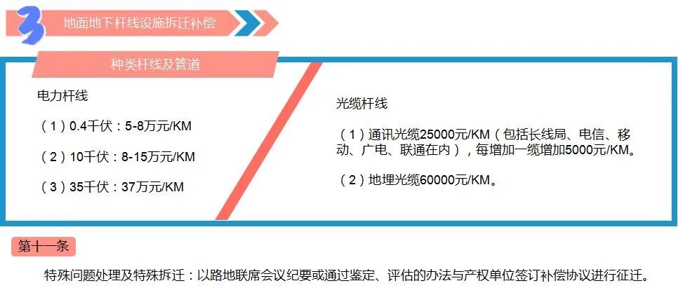 彩钢房补偿标准文件_彩钢房补偿标准_彩钢房补偿标准最新