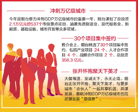 烟台招商局地产公司怎么样_烟台招商局地产招聘_烟台招商地产招聘局领导班子