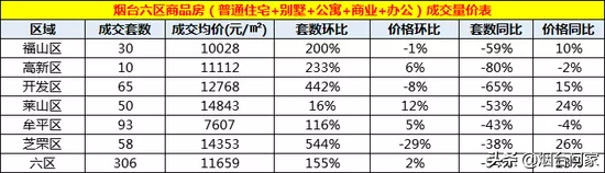 烟台开工地铁线最新消息_烟台地铁一号线开工_烟台地铁动工