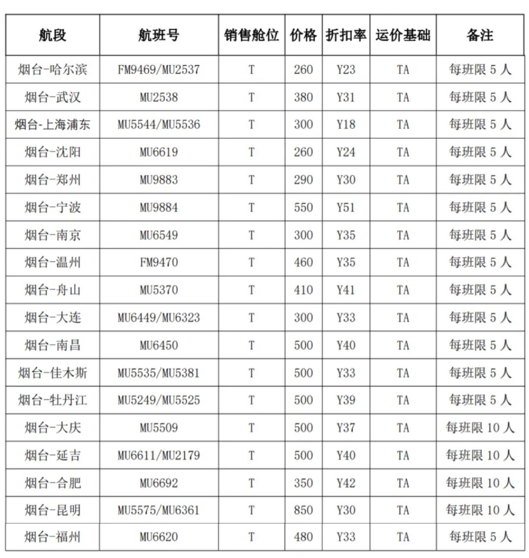 烟台到哈尔滨飞机票多少钱一张_烟台飞往哈尔滨的机票_烟台到哈尔滨的飞机票