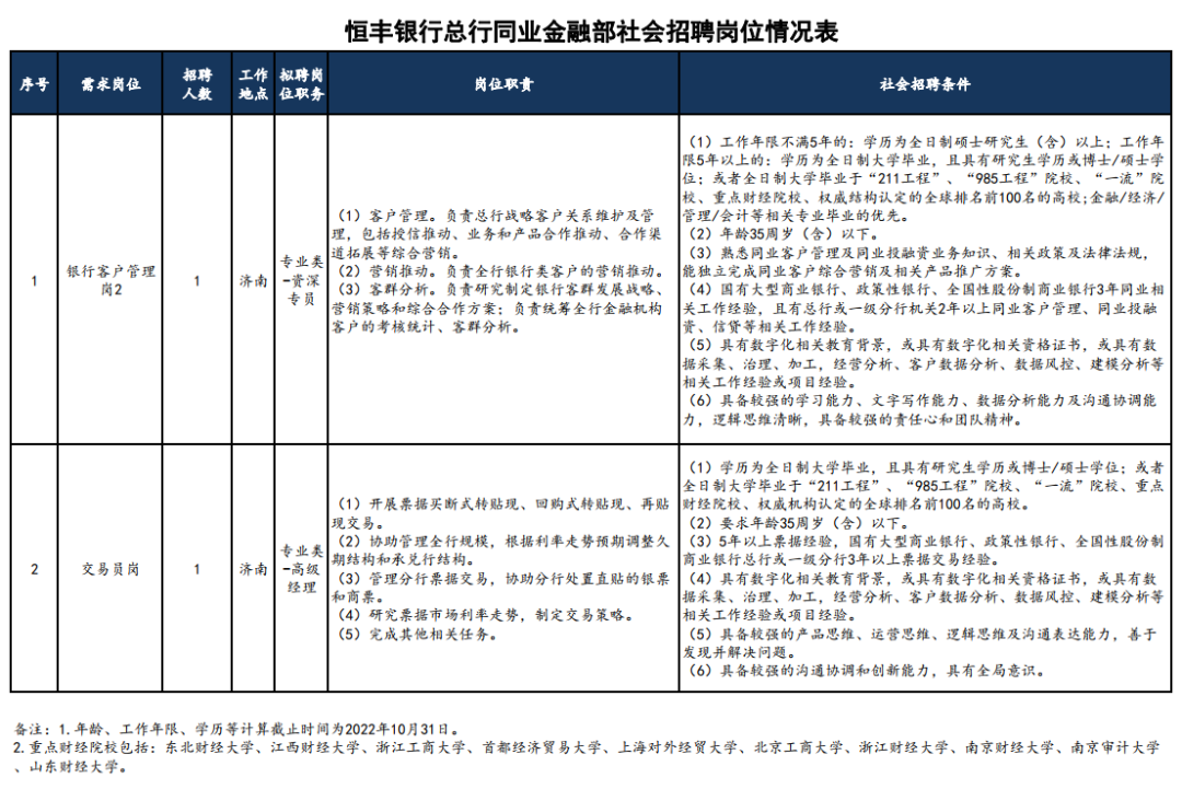 恒丰银行烟台总行招聘_烟台恒丰银行工资待遇_恒丰银行烟台分行招聘