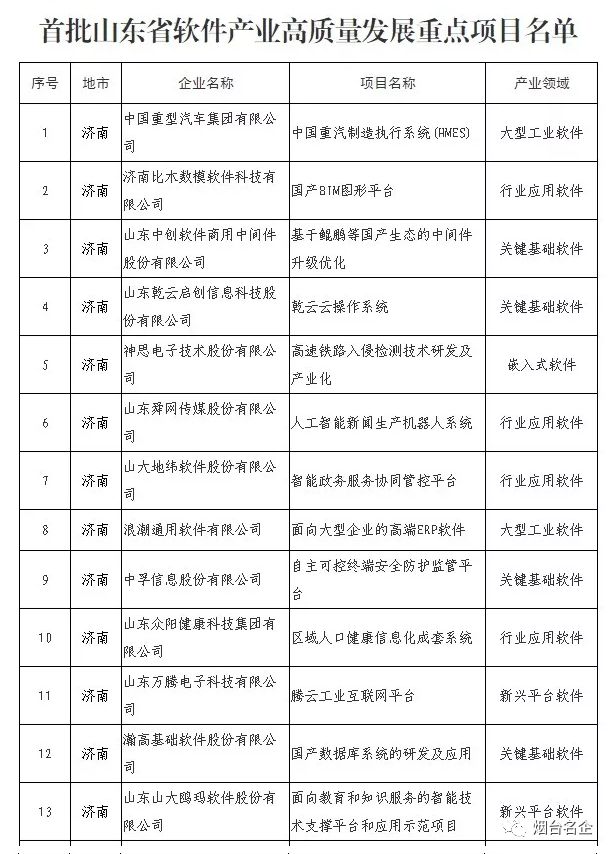 东方电子集团独占85个软件产业高质量发展重点项目