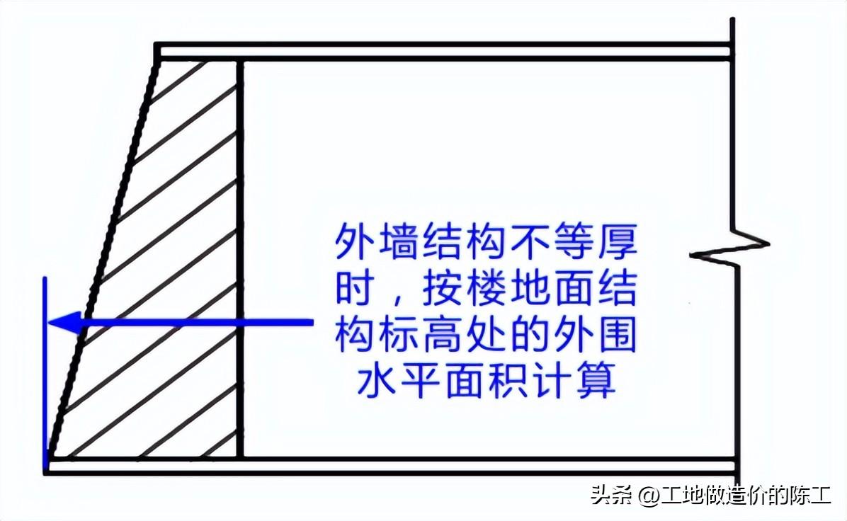 彩钢房平米数咋算_彩钢房怎么算平方_彩钢房平方按彩钢瓦面积算