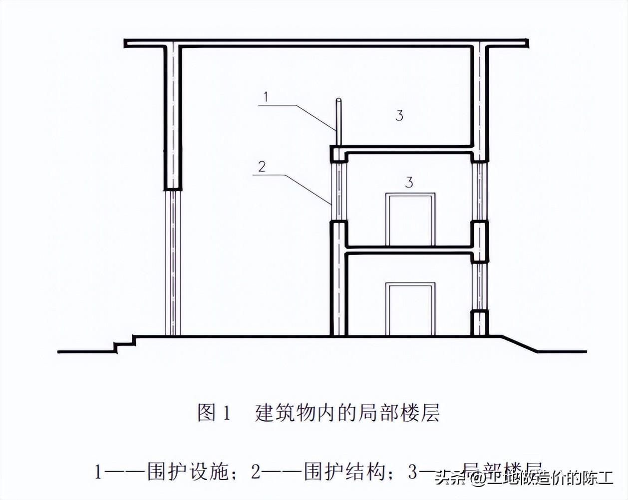 彩钢房平方按彩钢瓦面积算_彩钢房平米数咋算_彩钢房怎么算平方