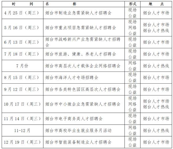 2018年度烟台大型招聘会计划搭建企业与人才供需对接平台