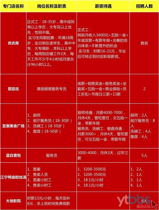 （招聘信息）10月18日最新免费岗位招聘汇总