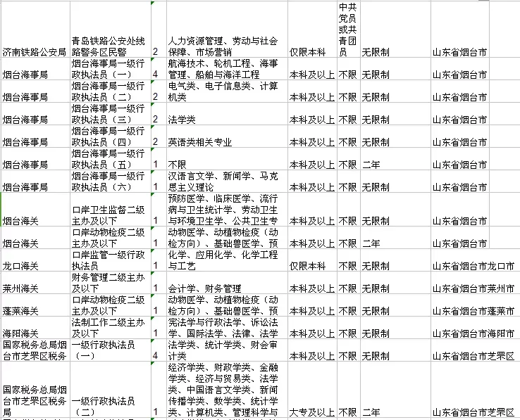 烟台公务员招聘网信息网_烟台公务员招聘网信息最新_烟台公务员招聘信息网