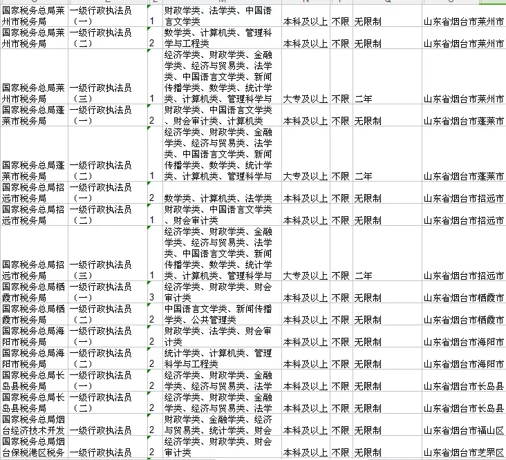 烟台公务员招聘网信息网_烟台公务员招聘信息网_烟台公务员招聘网信息最新