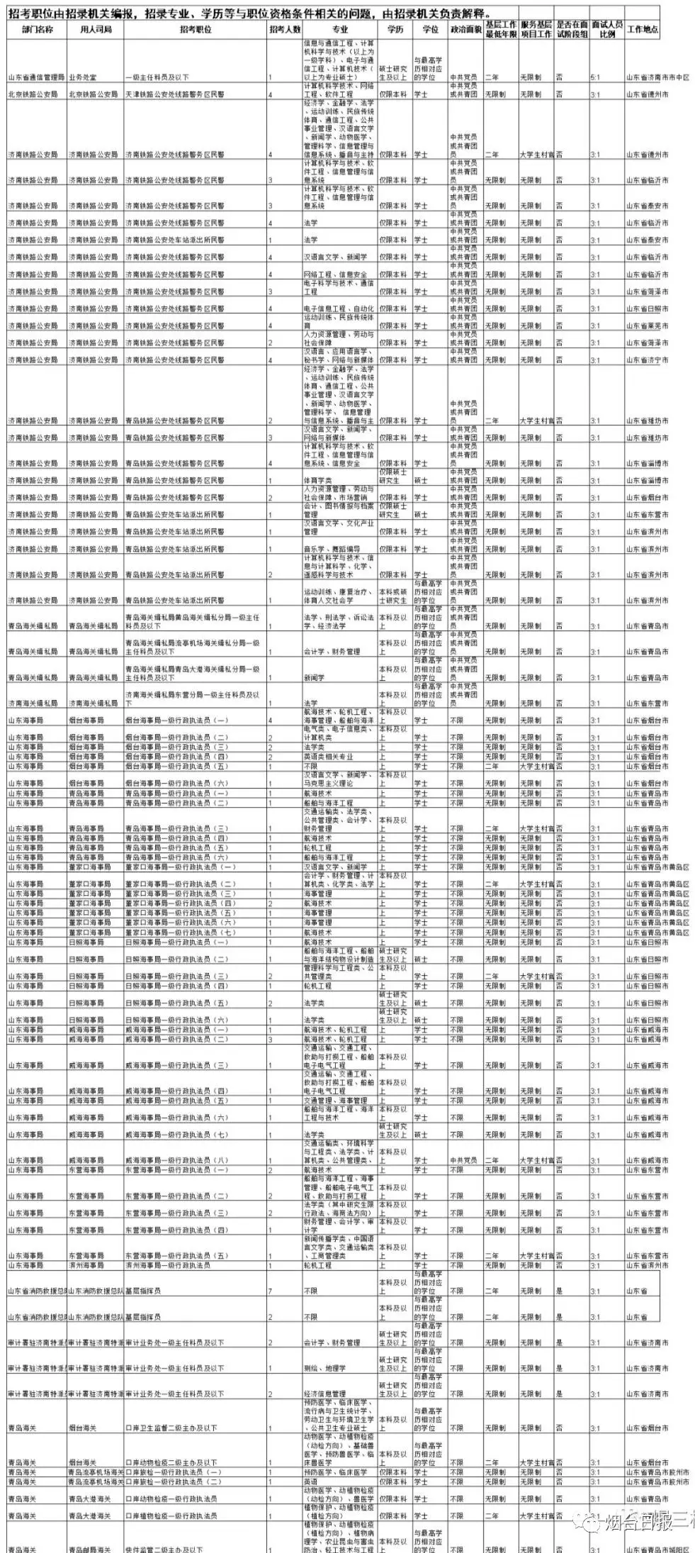 烟台公务员招聘信息网_烟台公务员招聘网信息网_烟台公务员招聘网信息最新