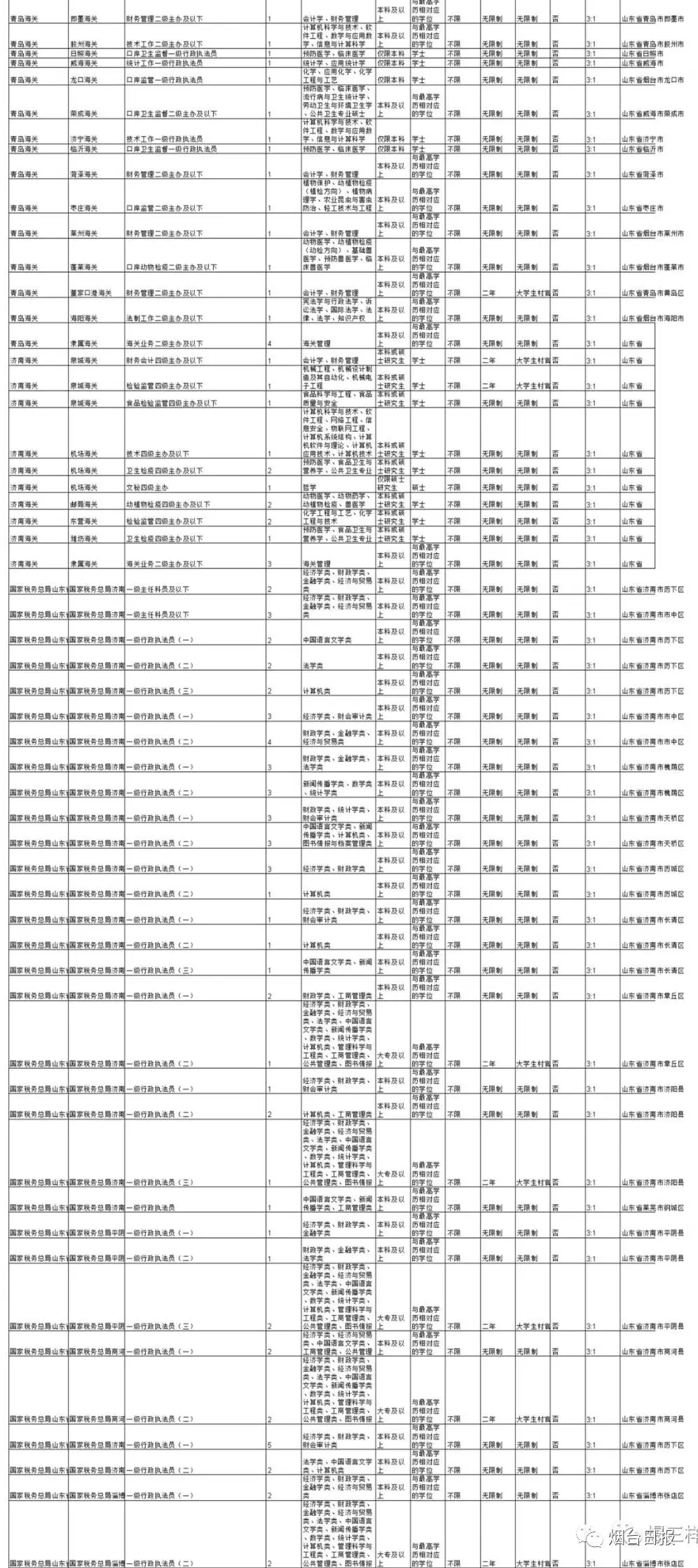 烟台公务员招聘网信息最新_烟台公务员招聘网信息网_烟台公务员招聘信息网