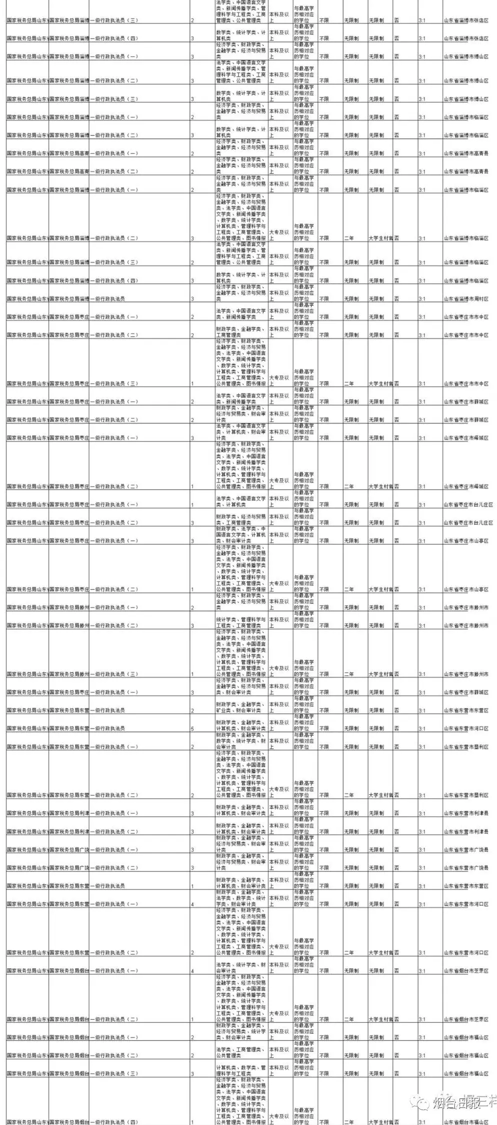 烟台公务员招聘信息网_烟台公务员招聘网信息最新_烟台公务员招聘网信息网