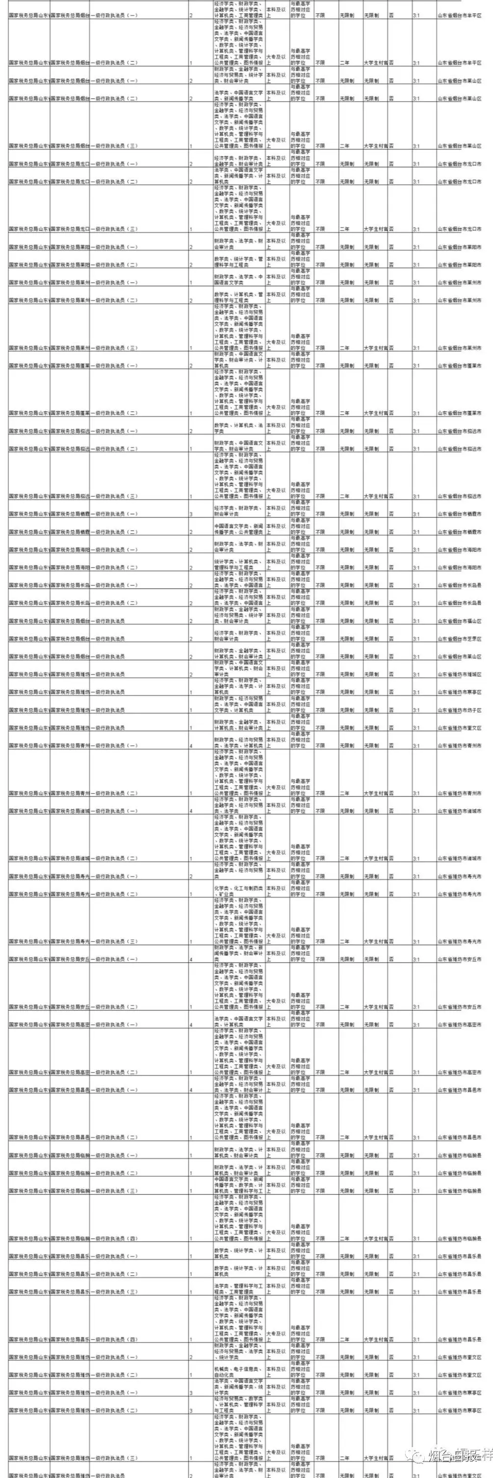 烟台公务员招聘网信息网_烟台公务员招聘信息网_烟台公务员招聘网信息最新