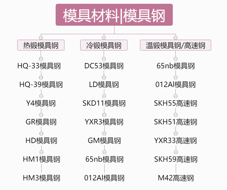 模具钢_模具钢回收多少钱一吨_模具钢有哪些材质型号