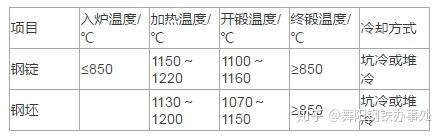 模具钢_模具钢材有哪些型号_模具钢的硬度是多少