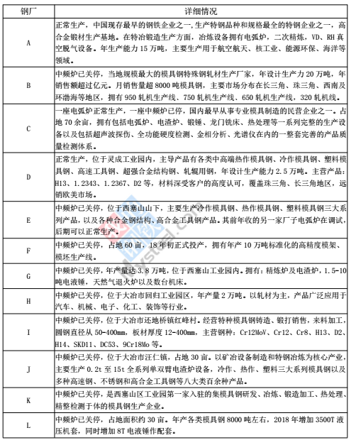 模具钢材有哪些型号_模具钢的硬度是多少_模具钢