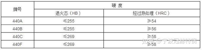 模具钢_模具钢回收多少钱一吨_模具钢的硬度是多少