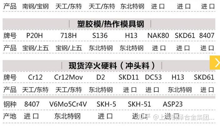 模具钢_模具钢有哪些材质型号_模具钢回收多少钱一吨