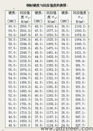 常用模具钢材硬度？