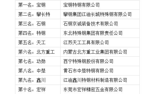 模具钢有哪些材质型号_模具钢_模具钢材有哪些型号