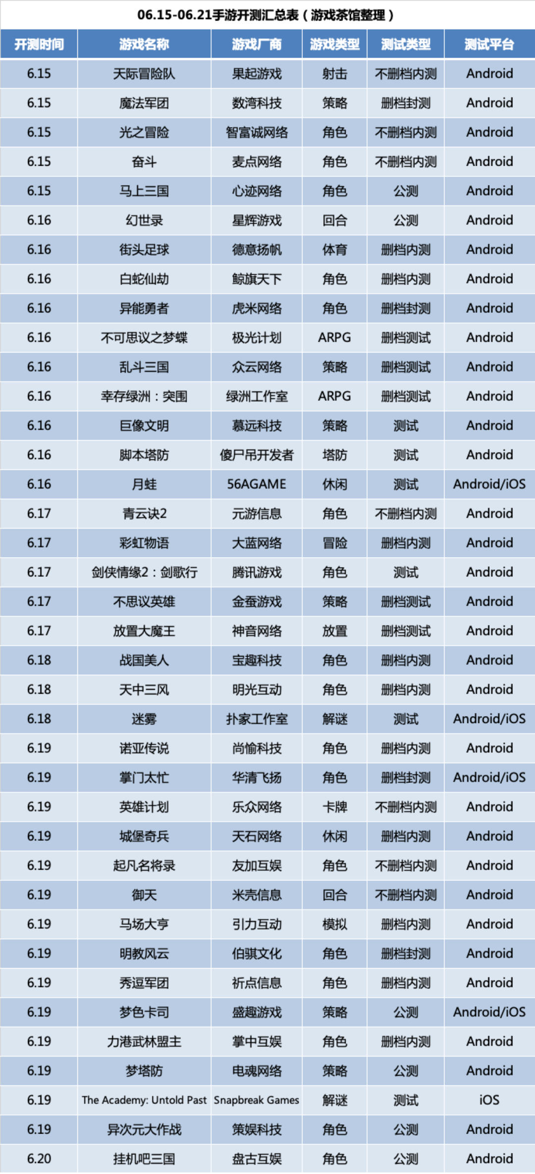 三国英雄传3手机版_三国英雄传手游_三国英雄传手机版下载