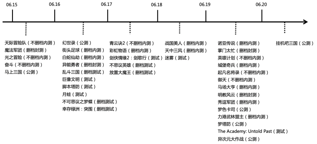 三国英雄传手机版下载_三国英雄传手游_三国英雄传3手机版