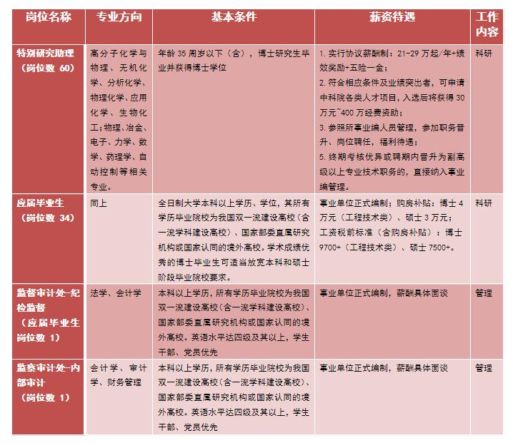 招聘58同城找工作_招聘网boss直聘_招聘