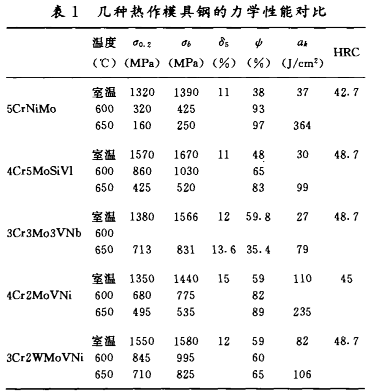 模具钢_模具钢材有哪些型号_模具钢回收多少钱一吨