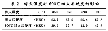 模具钢_模具钢材有哪些型号_模具钢回收多少钱一吨