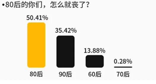 90后鸡汤文案_90后的心灵鸡汤_80后心灵鸡汤