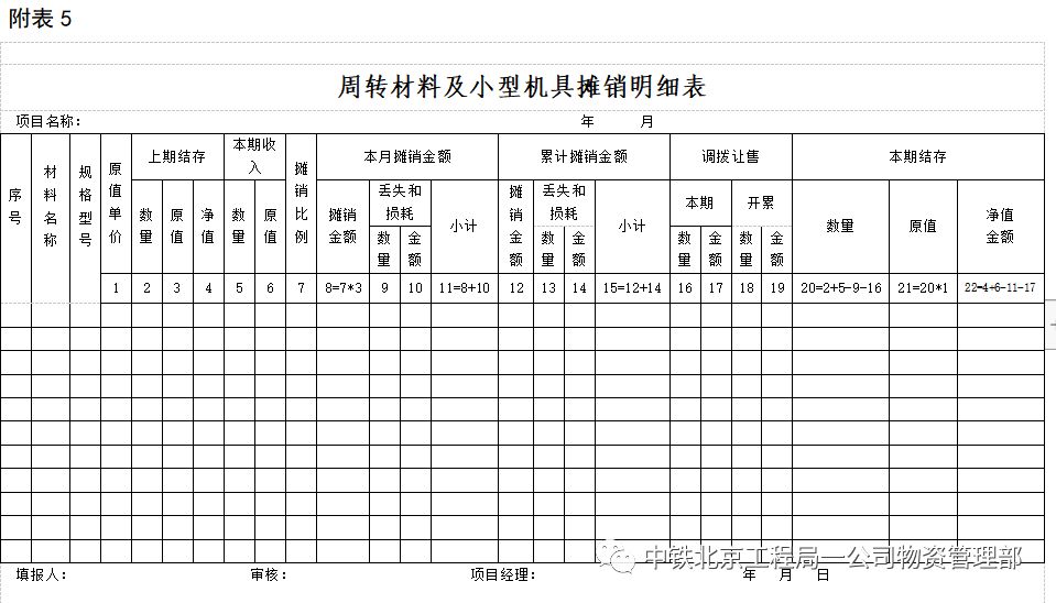 彩钢房预算报价明细表样板_彩钢房预算明细报价表格_彩钢房预算报价明细表