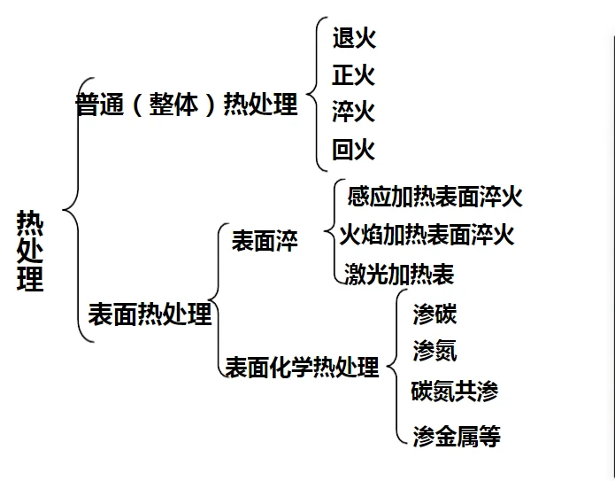 模具钢_模具钢的硬度是多少_模具钢材有哪些型号