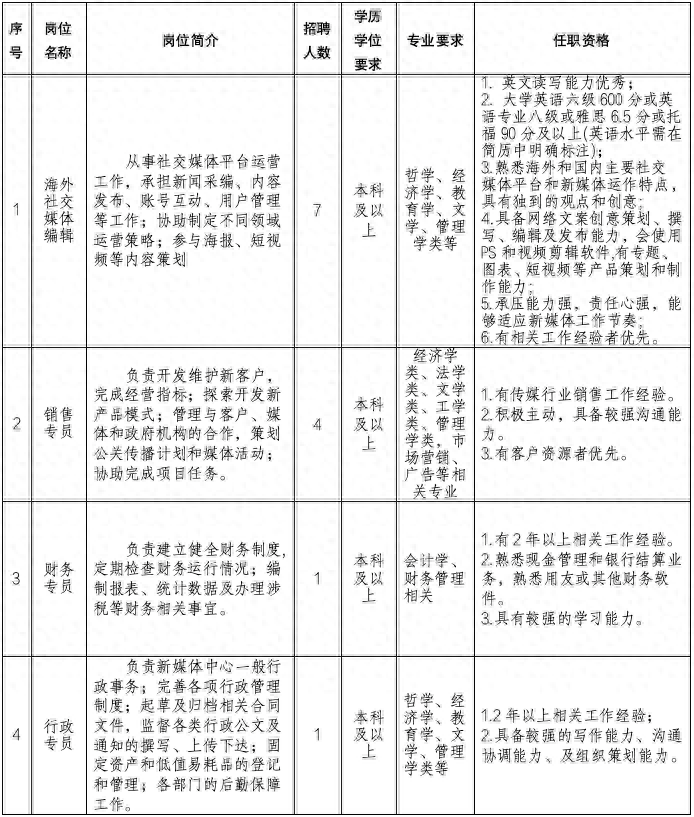 （招聘）河南广播电视台招聘启事（10月21日）