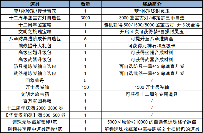 梦三国2怎么快速刷材料_梦三国手游怎么快速刷材料_梦三国刷副本