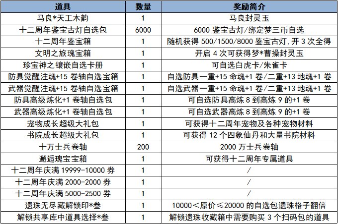 梦三国2怎么快速刷材料_梦三国手游怎么快速刷材料_梦三国刷副本