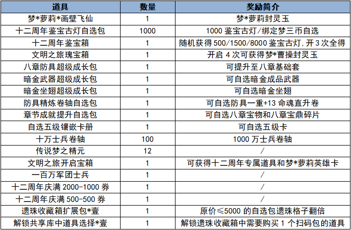 梦三国2怎么快速刷材料_梦三国手游怎么快速刷材料_梦三国刷副本