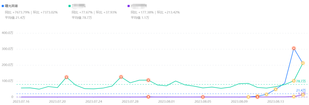 梦三国适合新手的英雄_英雄三国什么英雄好_英雄三国平民最强阵容