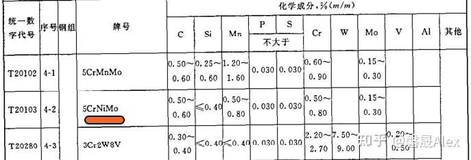 模具钢_模具钢的硬度是多少_模具钢材型号一览表