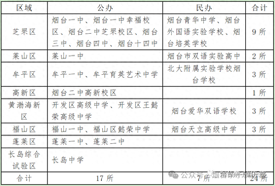 烟台三中新校区图片_烟台三中新校区面积_烟台三中分校