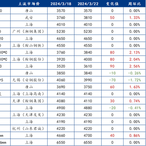 模具钢材型号一览表_模具钢_模具钢的硬度是多少