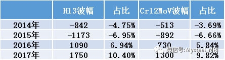 模具钢回收多少钱一吨_模具钢材有哪些型号_模具钢