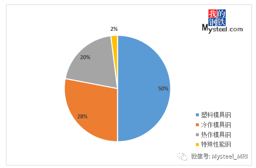 模具钢材有哪些型号_模具钢_模具钢回收多少钱一吨