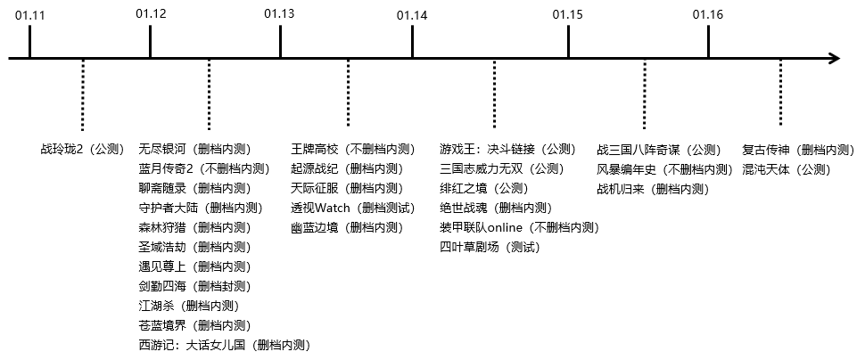 三国类游戏手游哪个好玩_三国类游戏手游排行_3d三国类游戏