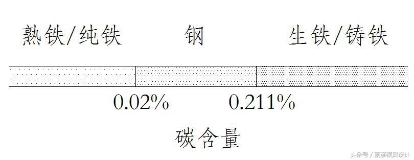 模具钢的硬度是多少_模具钢材知识大全_模具钢