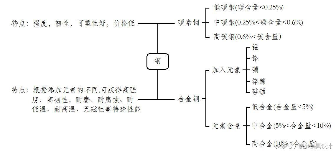 模具钢_模具钢的硬度是多少_模具钢材知识大全